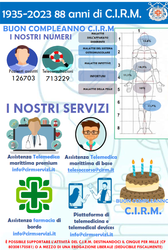 Il Centro Internazionale Radio Medico celebra 88 anni di assistenza